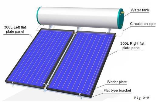 Calentador de agua solar de panel plano de circuito cerrado con soporte inclinado