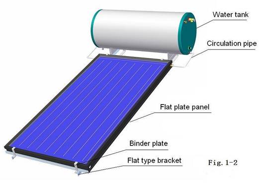 Calentador de agua solar de panel plano de circuito cerrado con soporte inclinado