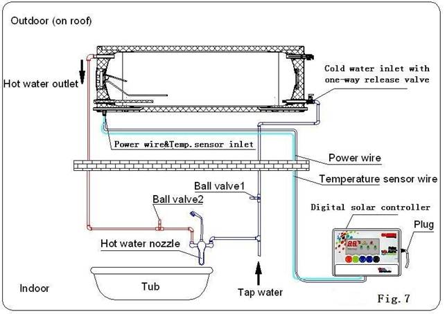 Conexión de tuberías de agua interiores y tuberías de agua exteriores.