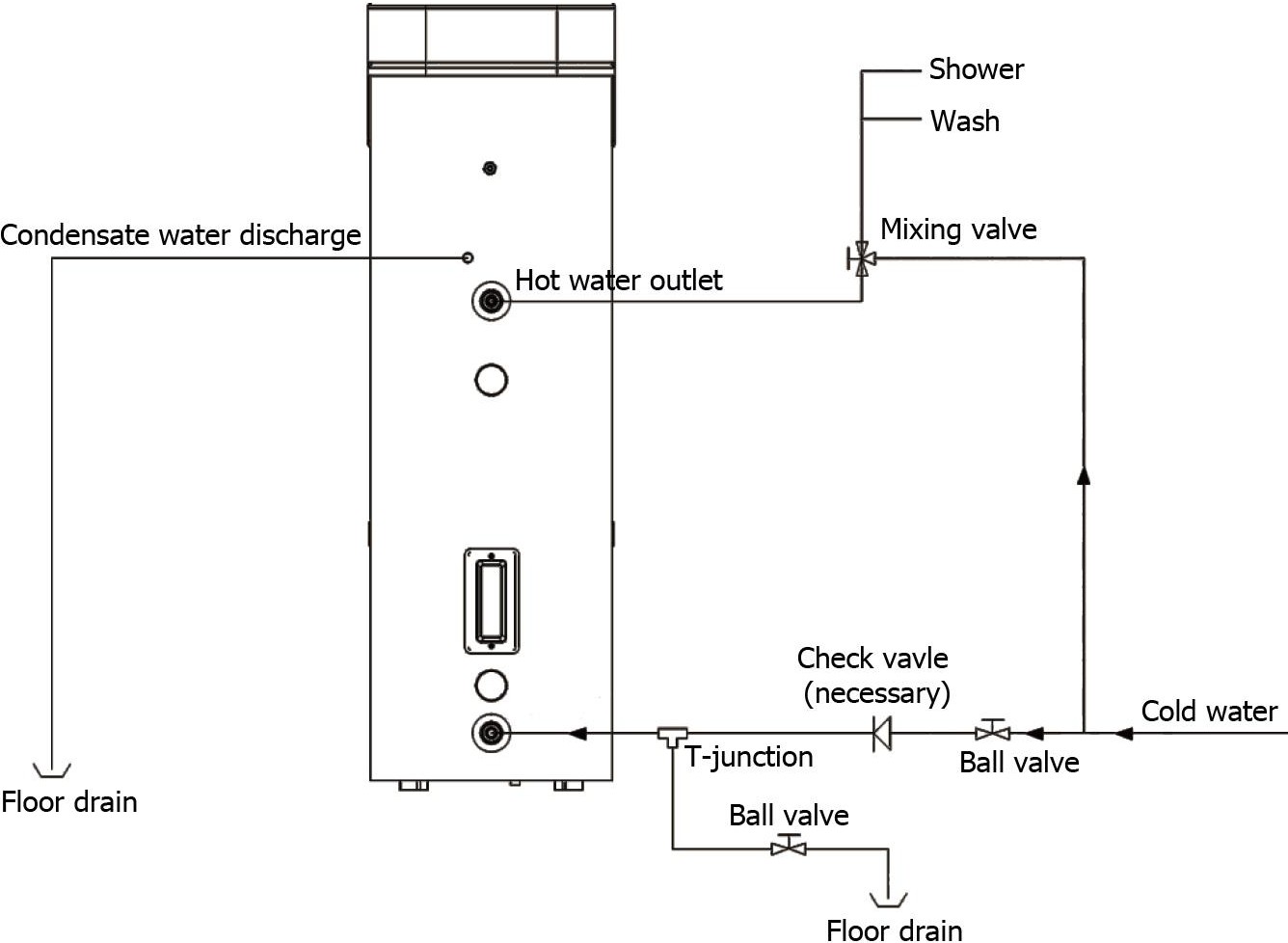 Diagrama de instalación y conexión del calentador de agua.