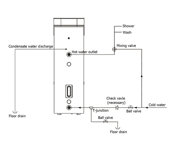 Diagrama de instalación del sistema