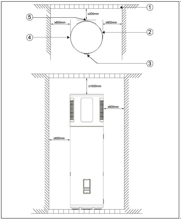 4.1 Requisitos de espacio de colocación