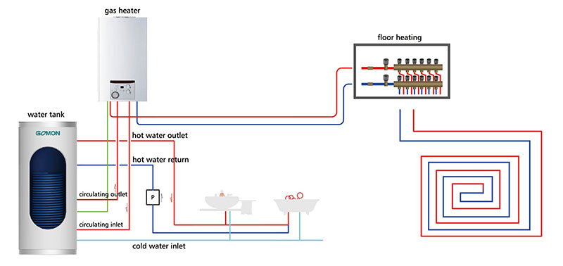 Tipo de conexión lateral Sistema de tanque de agua de gas