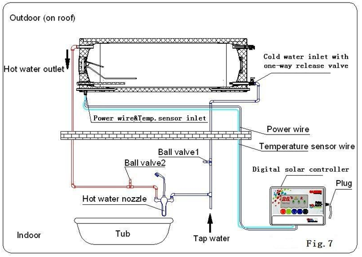 Diagrama de instalación del sistema