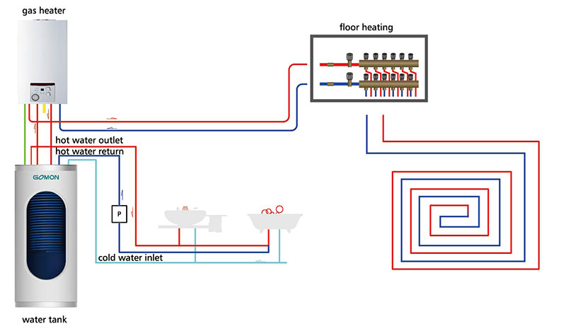 Tipo de conexión superior Sistema de tanque de agua y gas