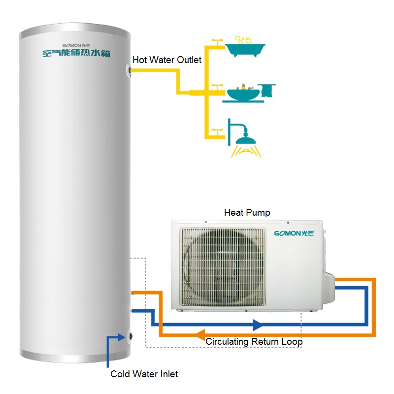 Calentador de agua con bomba de calor dividida serie de circulación de agua